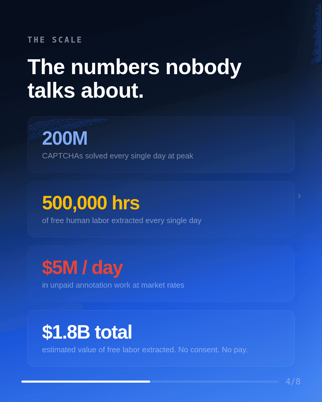 Tech Blog Carousel — slide 4