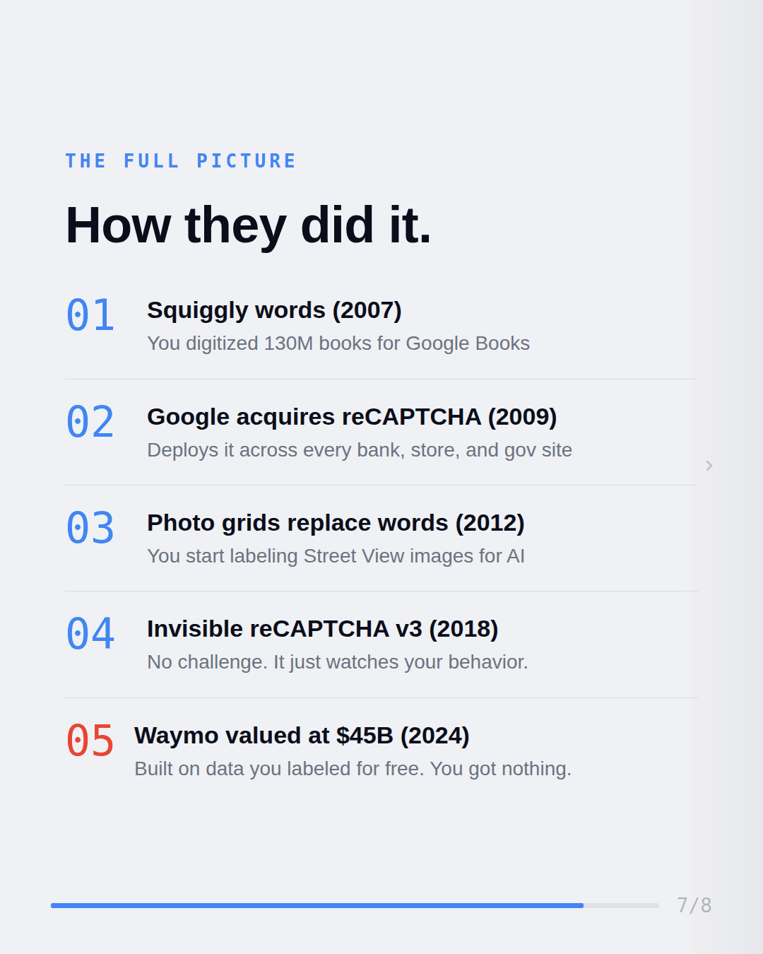 Tech Blog Carousel — slide 7